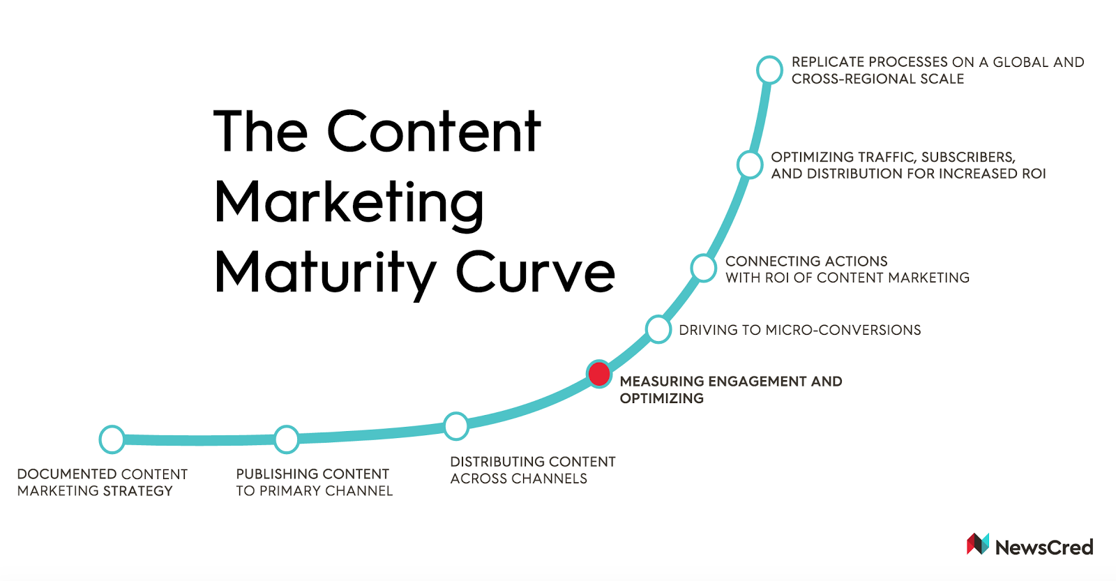content marketing campaign